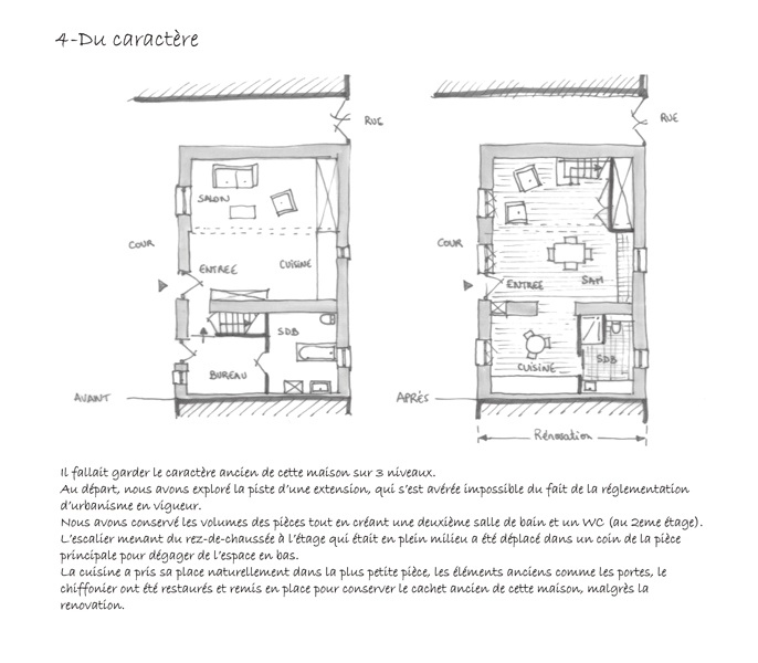 Atelier d'architecte  Lyon Aurlie NICOLAS