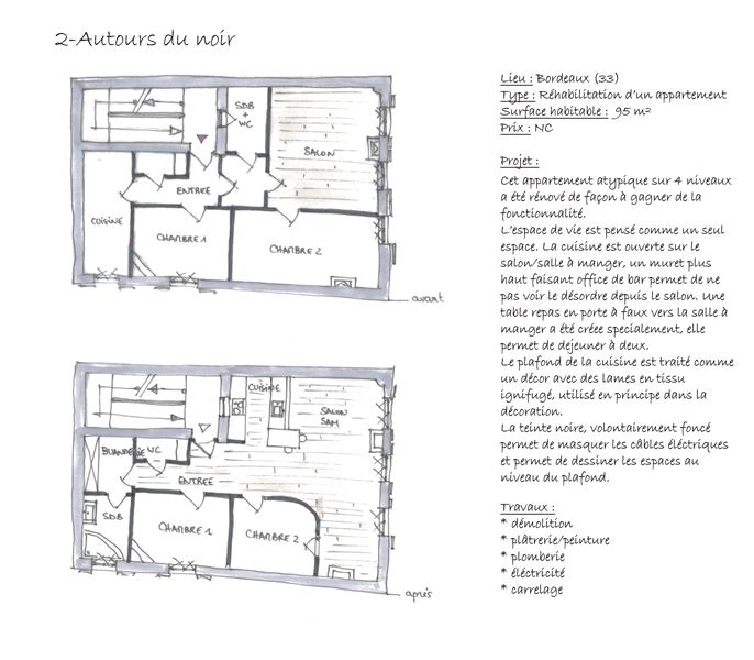 Atelier d'architecte  Lyon Aurlie NICOLAS