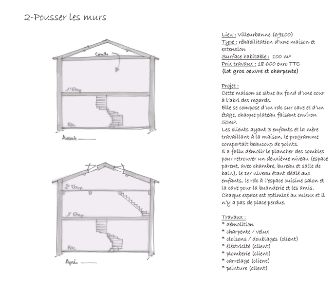 Atelier d'architecte  Lyon Aurlie NICOLAS